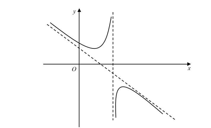 Question 1 image