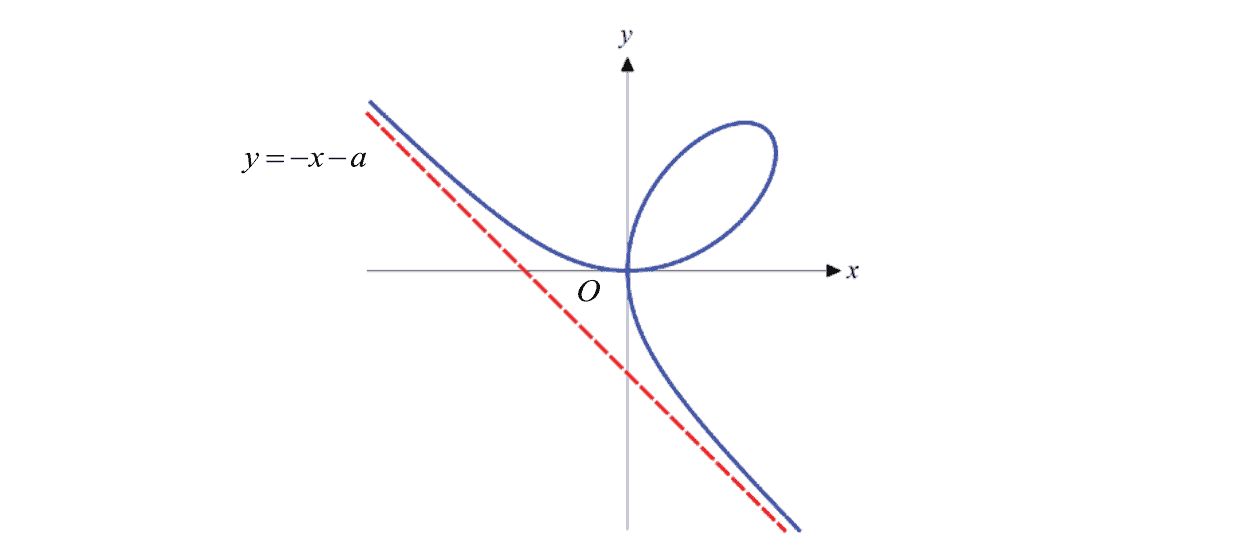 Question 5 image