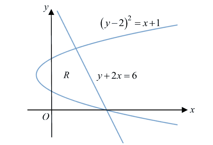 Question 8 image