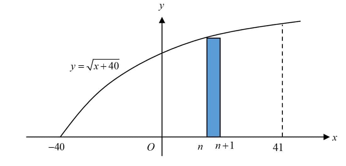 Question 9 image