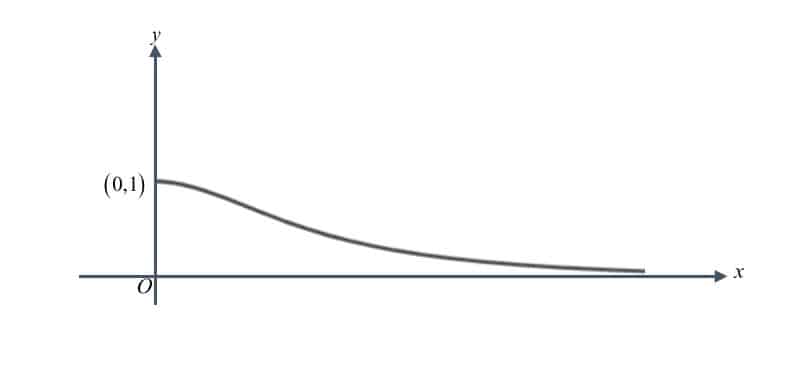 Question 10 image