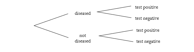 List item image