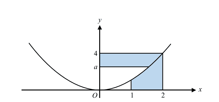 Question 1 image