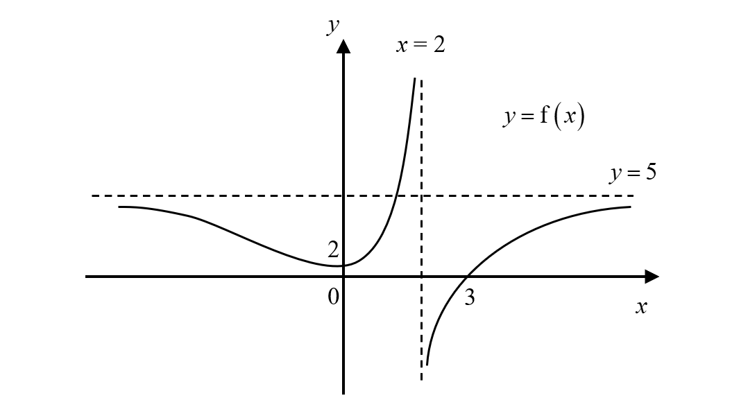 Question 6 image